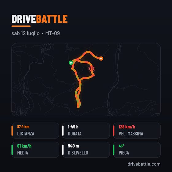 Card di condivisione DriveBattle in formato quadrato
