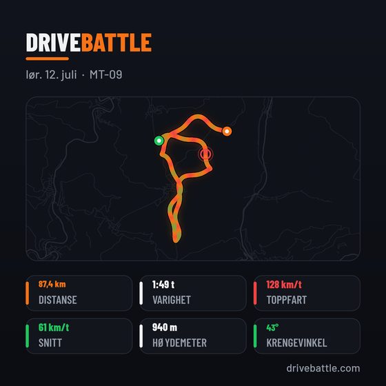 DriveBattle-delingskort i kvadratisk format