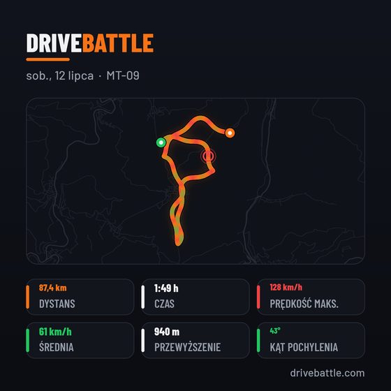 Karta do udostępniania DriveBattle w formacie kwadratowym