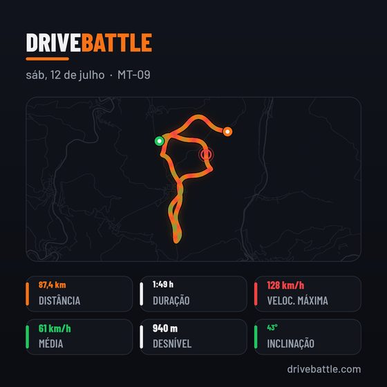 Cartão de partilha DriveBattle em formato quadrado